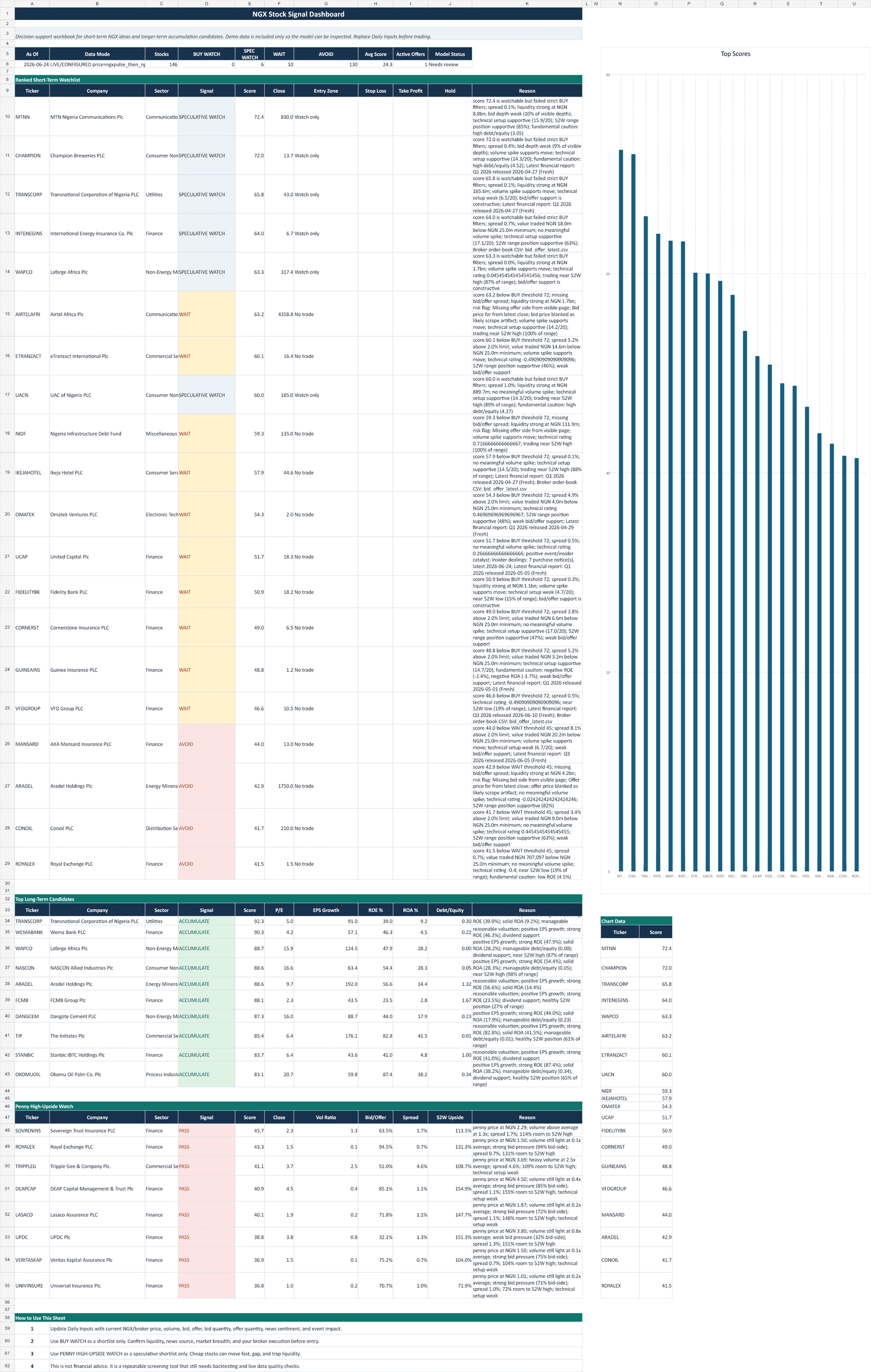 NGX stock signal workbook preview